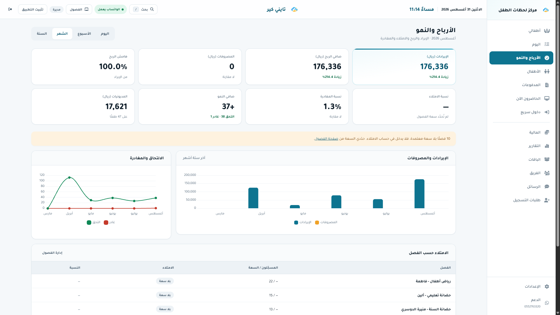 لوحة مؤشرات مالكة الحضانة في تايني كير